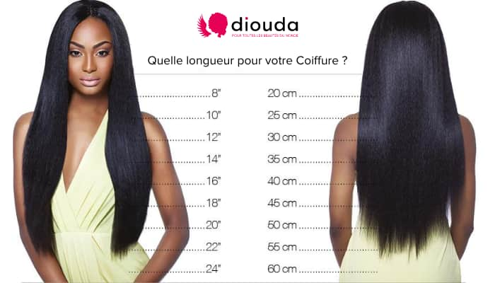 Pouces ou Centimètres Bien Choisir sa longueur de Coiffure