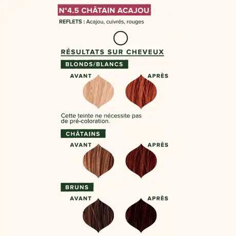 Résultat coloration végétale sur cheveux blonds, châtains, bruns