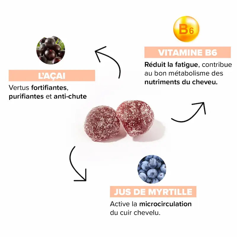 Gummies Accélérateur de Pousse Beauté Insolente Complément alimentaire à la myrtille