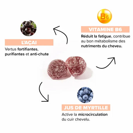 Gummies Accélérateur de Pousse Beauté Insolente Complément alimentaire à la myrtille